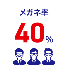 メガネ率40%