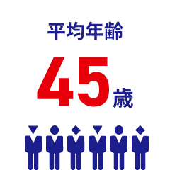 平均年齢45歳