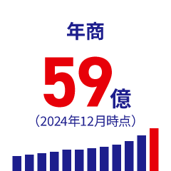 年商59億