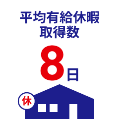 平均有給休暇取得数8日