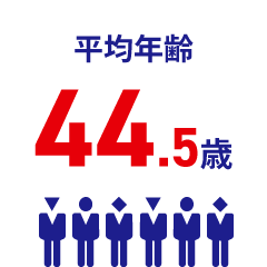 平均年齢44.5歳