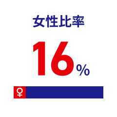 女性比率16%